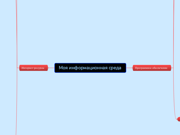 Моя информационная среда - Мыслительная карта