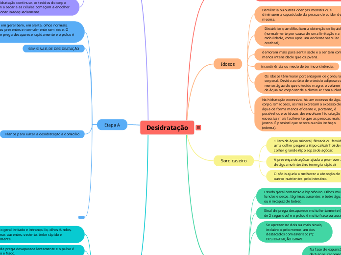 Distúrbios gastrointestinais: