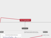 U.S. Trade Deficit - Mind Map