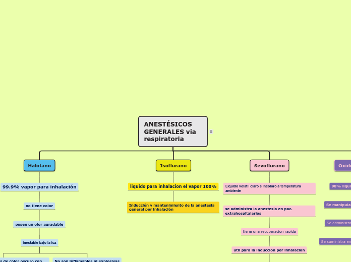 ANESTÉSICOS GENERALES vía respiratoria