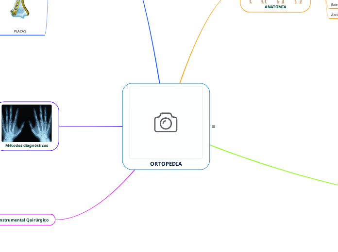 ORTOPEDIA - Mapa Mental