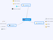 computo - Mapa Mental