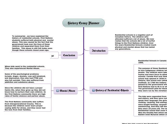 History Essay Planner History Essay Planner