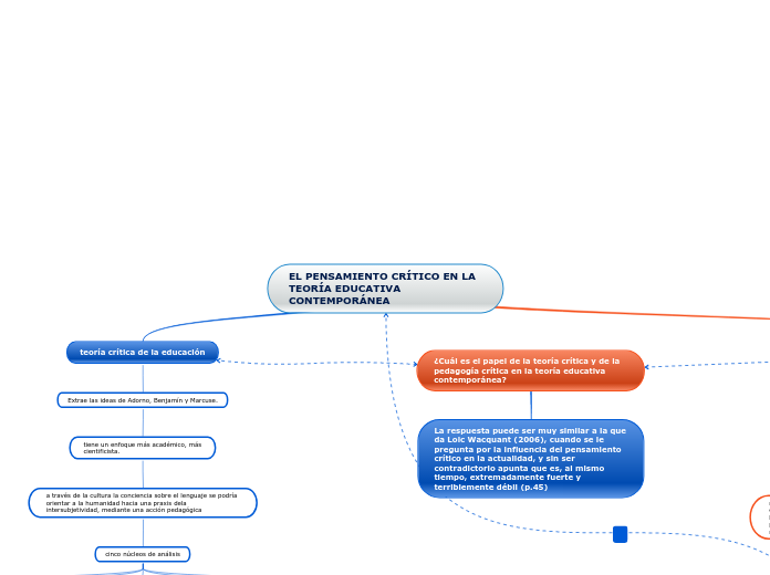 EL PENSAMIENTO CRÍTICO EN LA     TEORÍA EDUCATIVA
CONTEMPORÁNEA