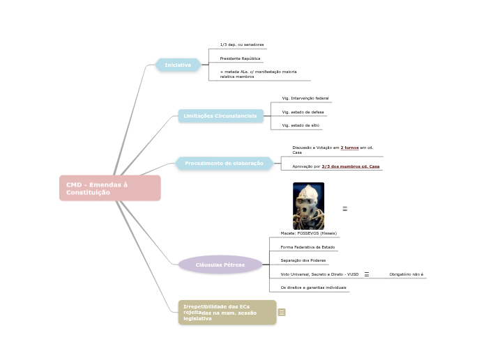 CMD - Constitucional - Emendas à Constituição CMD - Constitucional - Emendas à Constituição