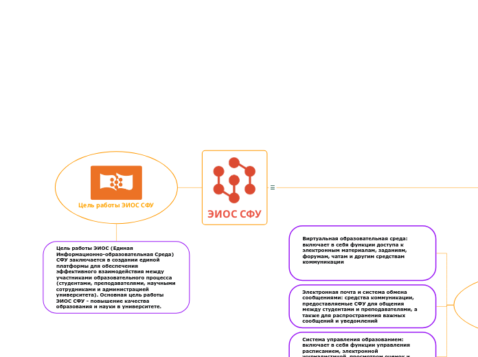 ЭИОС СФУ Катцына, Кутинова