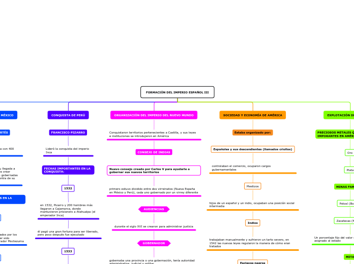 FORMACIÓN DEL IMPERIO ESPAÑOL III