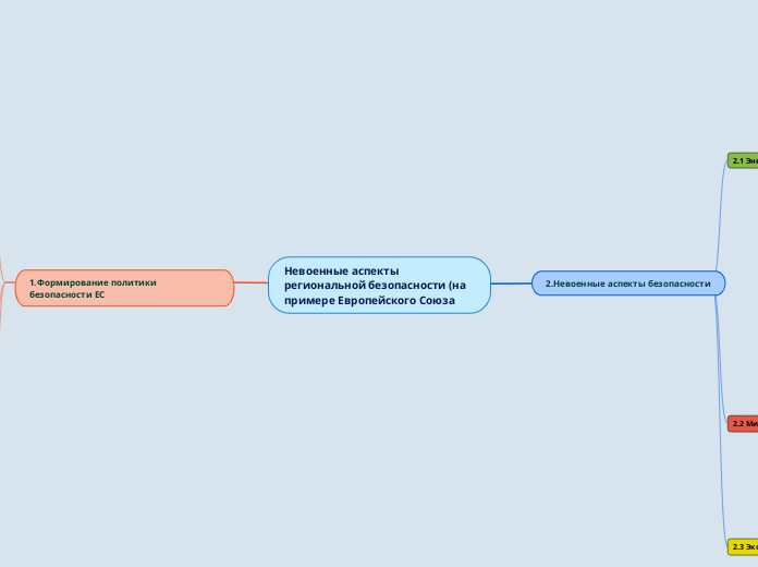 Невоенные аспекты региональной безопасности (на примере Европейского Союза