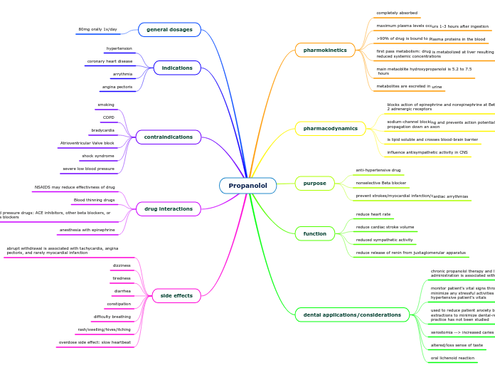 Propanolol concept map