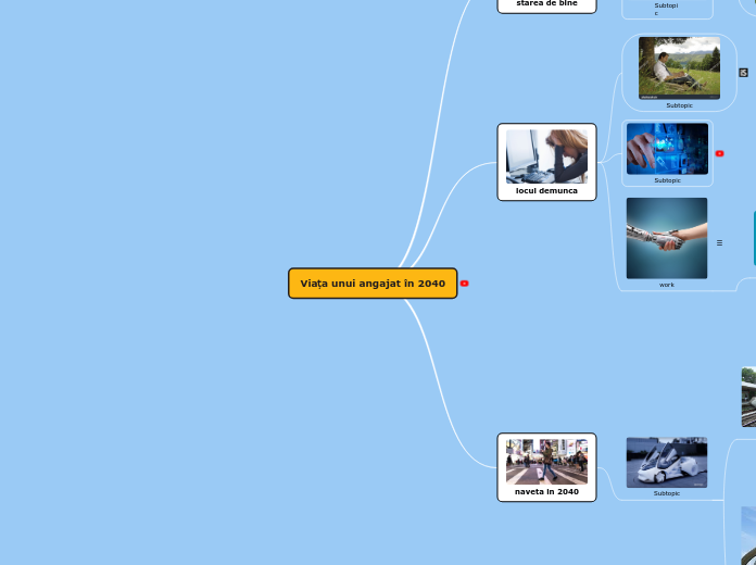 Viața unui angajat în 2040 - Hartă mentală