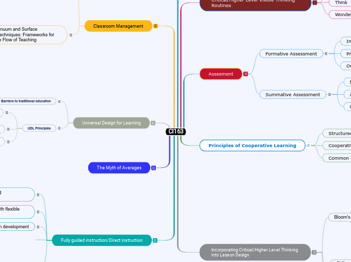 CI163 - Mind Map