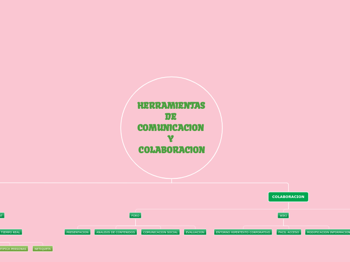 MAPA DE HERRAMIENTAS DE COMUNICACION Y COLABORACION