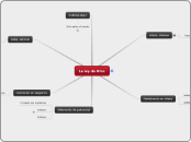 La ley de Ohm - Mapa Mental