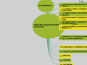 RETO: FORMAS DE FINANCIACIÓN
          ...- Mapa Mental