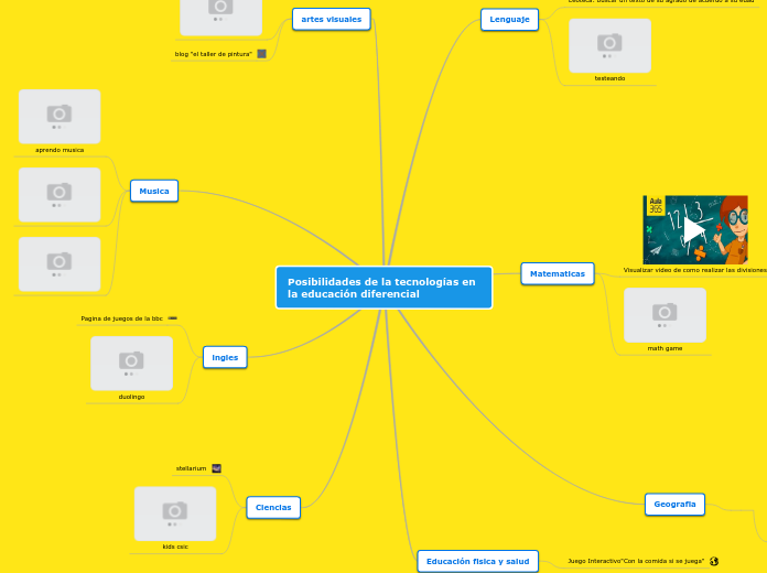 Posibilidades de la tecnologías en la e...- Mapa Mental