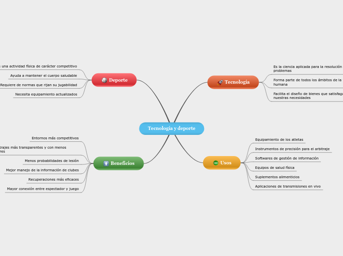 Tecnología y deporte - Mapa Mental