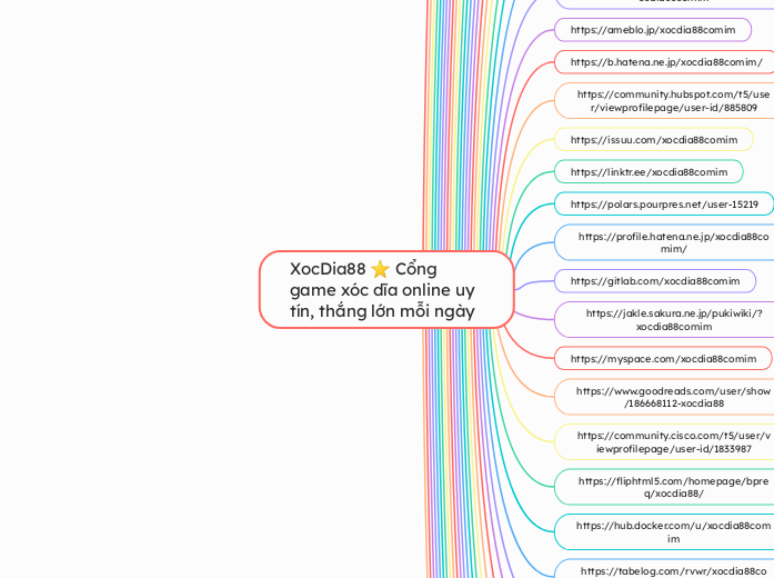 XocDia88 ⭐️ Cổng game xóc dĩa online uy...- Mapa Mental