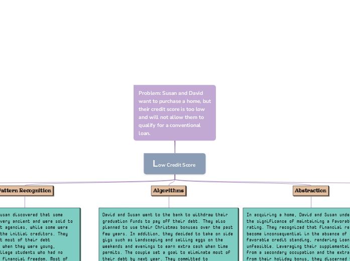 Problem: Susan and David want to purchase a home, but their credit score is too low and will not allow them to qualify for a conventional loan.
