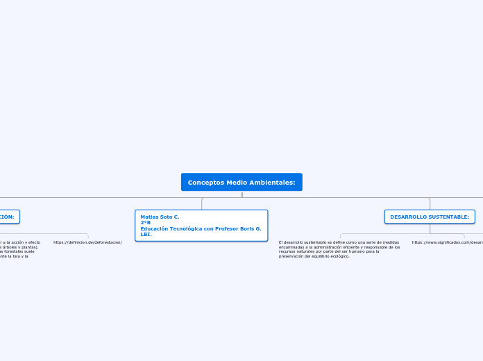 Conceptos Medio Ambientales: - Mapa Mental