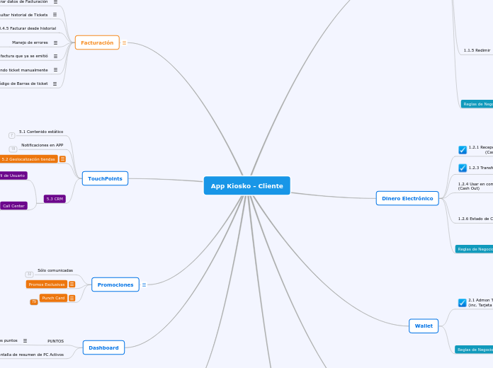 App Kiosko - Cliente - Mapa Mental