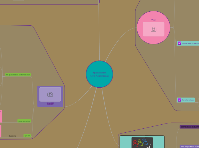 Aplicaciones Web Academicas Aplicaciones Web Academicas