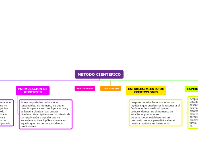 METODO CIENTEFICO