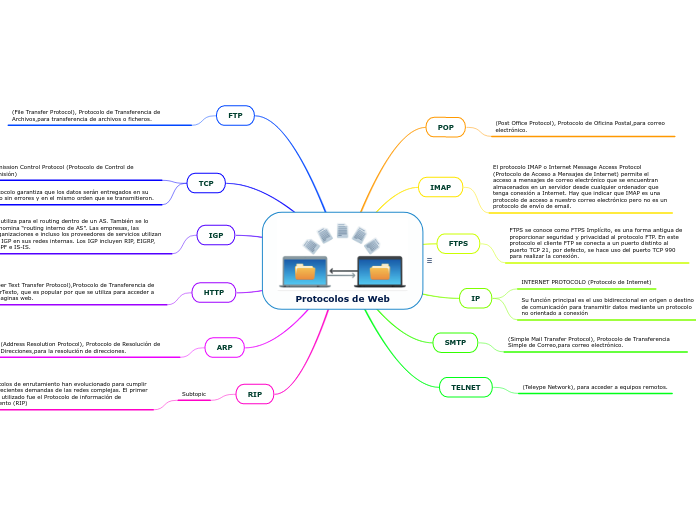 Protocolos de Web