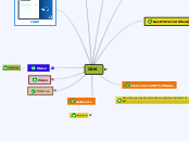 IBM - Mapa Mental