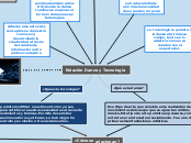 Relación Danza y Tecnología - Mapa Mental