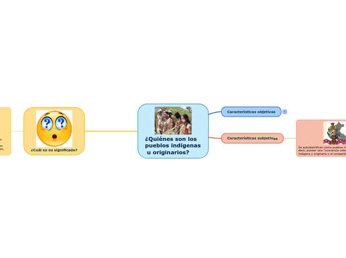 ¿Quiénes Son Los Pueblos Indígenas U Orig...- Mind Map