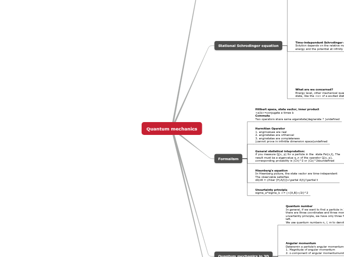 Quantum mechanics Quantum mechanics