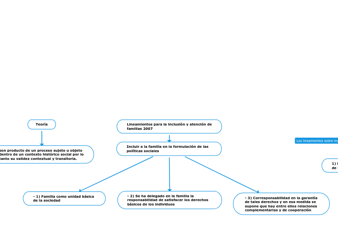 Lineamientos Para La Inclusión Y Atención Mind Map