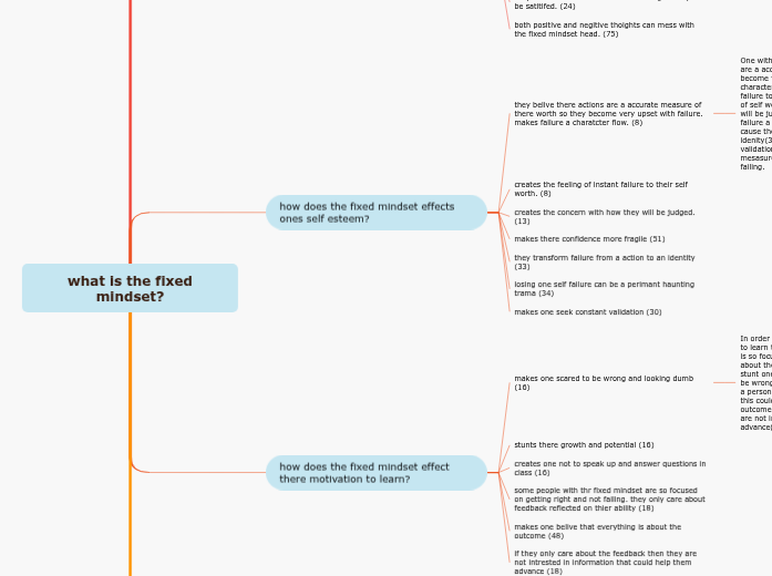 what is the fixed mindset? what is the fixed mindset?