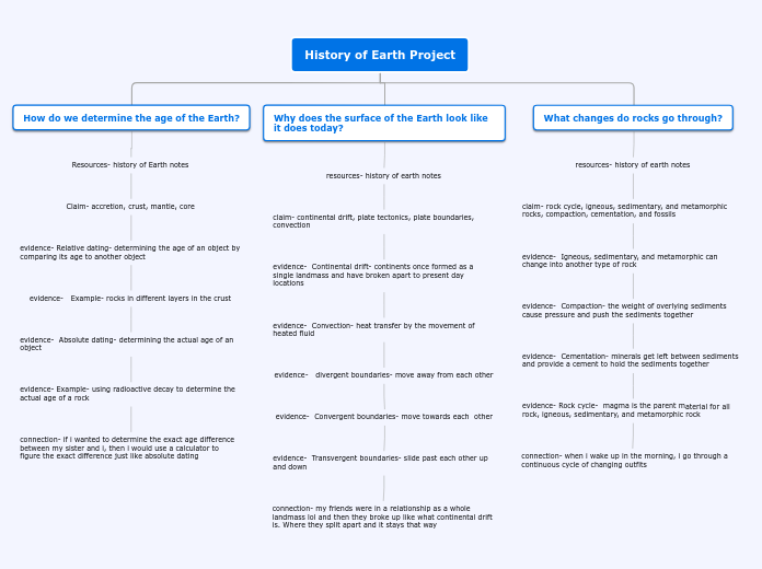 History of Earth Project - Mind Map