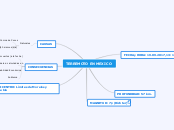 TERREMOTO EN MEXICO - Mapa Mental