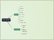 Plan du site