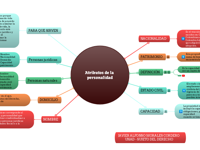 Cuadro Comparativo Atributos De La Personalidad Cuadro Comparativo