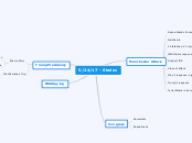 5/24/17 - Stories - Mind Map