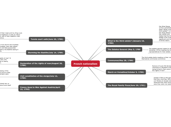 French nationalism French nationalism