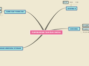 SUMBANGAN TAMDUN INDIA - Mind Map