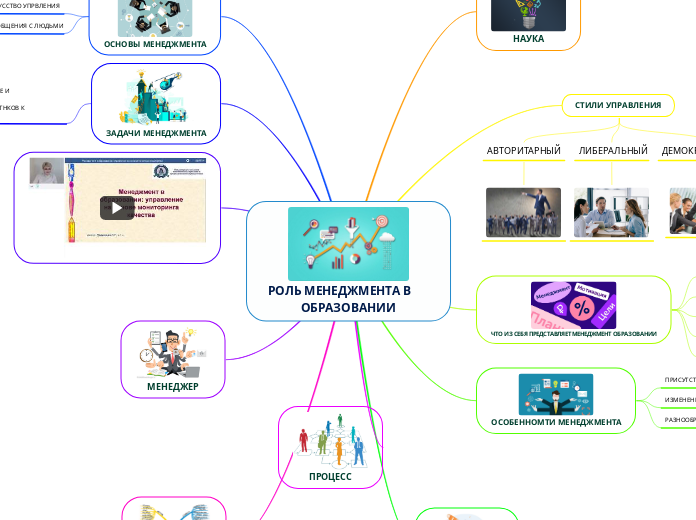 РОЛЬ МЕНЕДЖМЕНТА В      ОБРАЗОВАНИИ