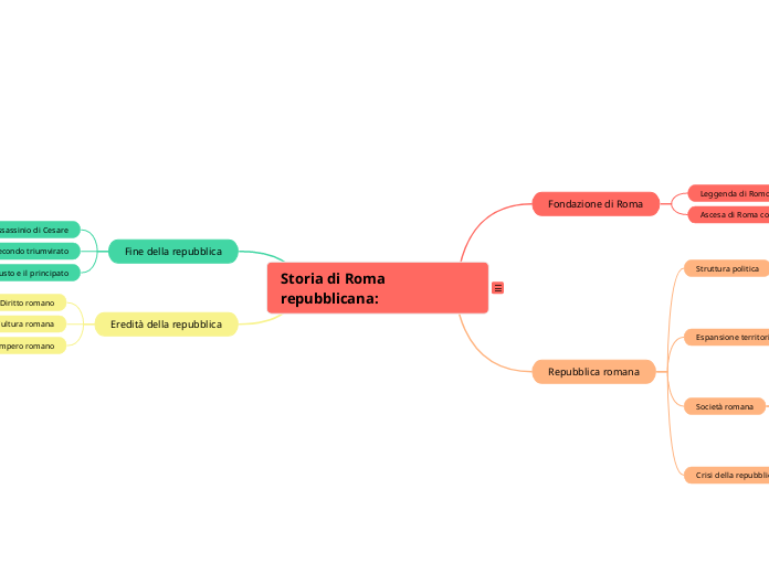 Storia di Roma repubblicana: