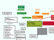 ESTÁNDARES 
DE E-LEARNING
http://www.is...- Mapa Mental