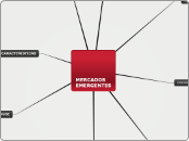 MERCADOS EMERGENTES - Mapa Mental