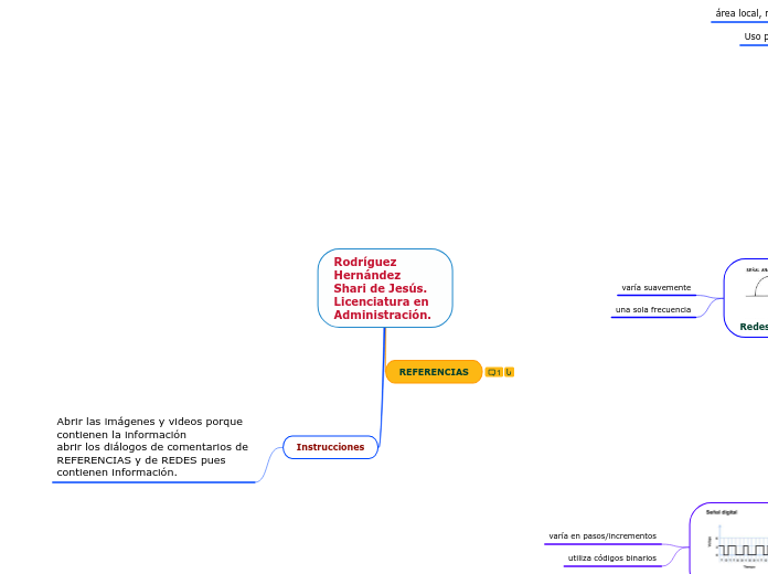 Rodríguez Hernández Shari de Jesús. Lic...- Mapa Mental