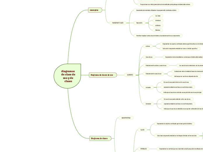 diagramas de clase de uso y de clases