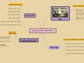 Французька революція - Мыслительная карта