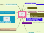 Sample Mind Map