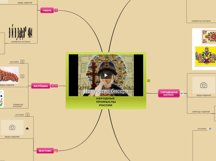Народные Промыслы России Народные Промыслы России
