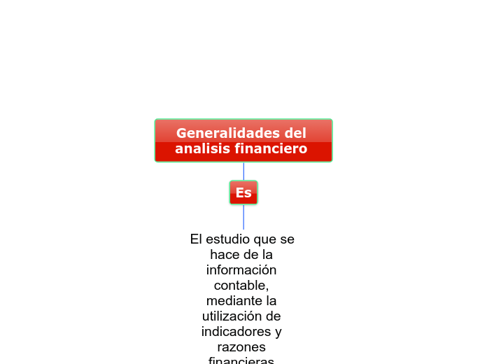 Generalidades del analisis financiero  - Mapa Mental